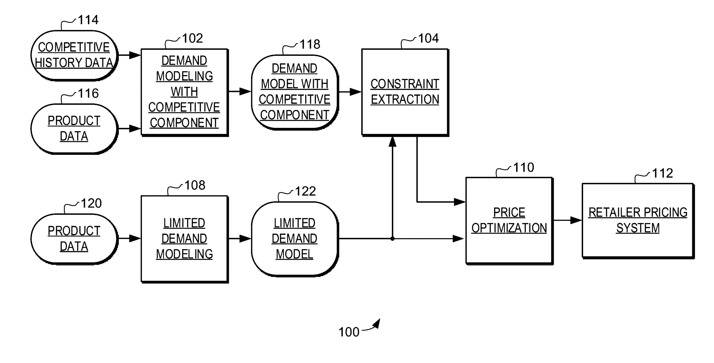 AI Pricing Dashboard