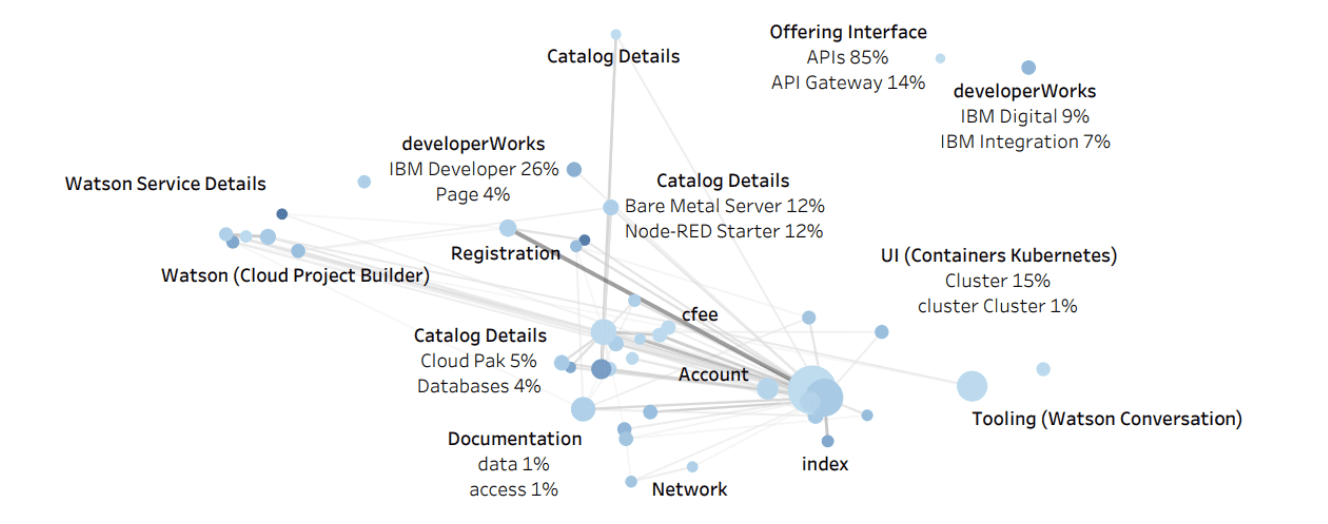 Analytics Framework Dashboard